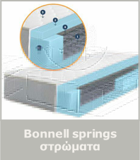 Bonnell springs στρώματα